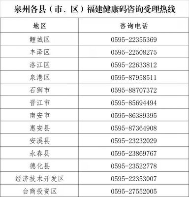 泉州数字化驱动精准防控 智慧健康咨询新模式助力疫情防控